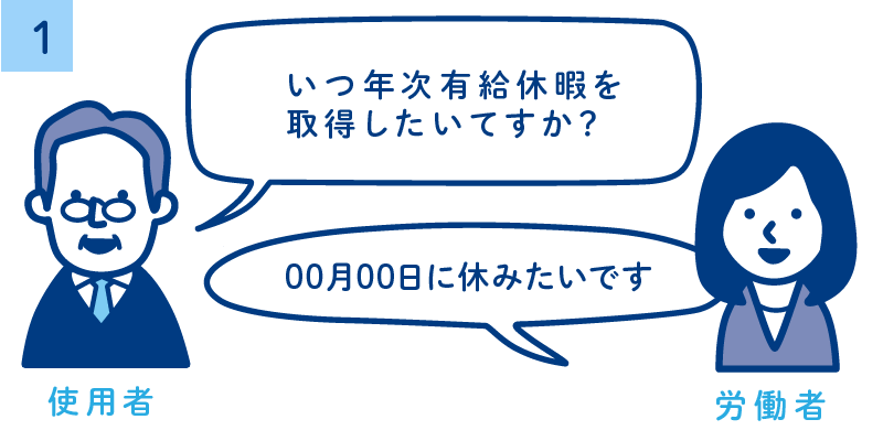 時季指定の方法1