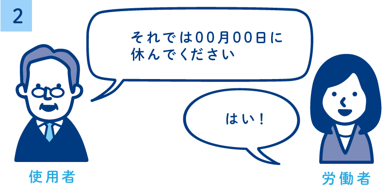 時季指定の方法2