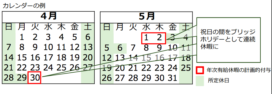 ブリッジホリデー