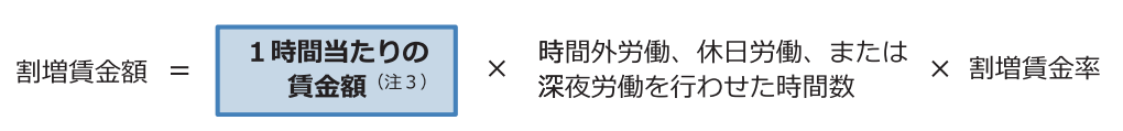 割増賃金