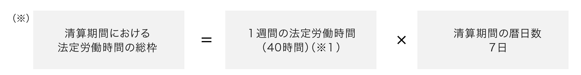 清算期間における 法定労働時間の総枠
