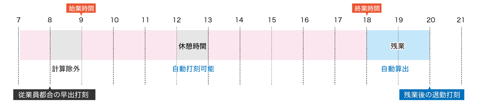 運用事例