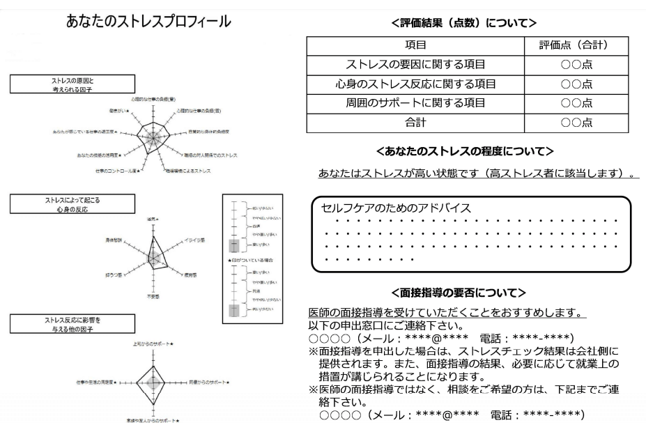 本人に通知するストレスチェック結果のイメージ