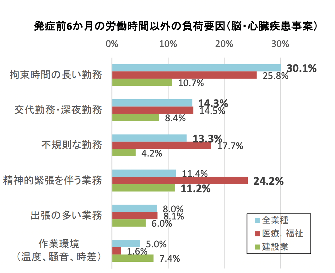 労災認定事案の分析