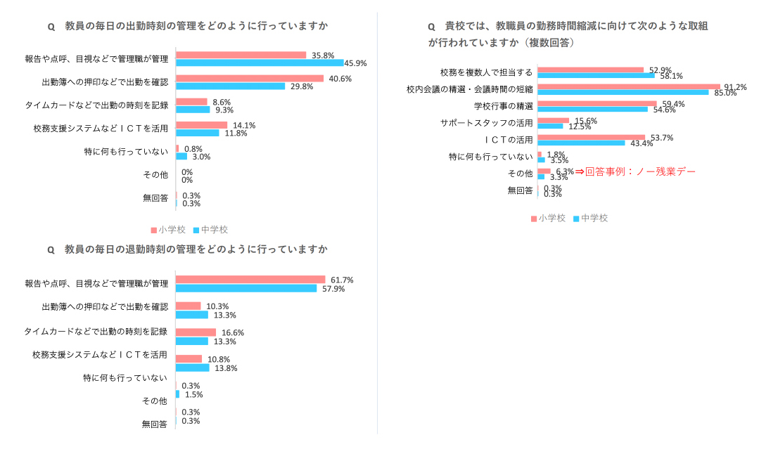 教員の勤務時間管理