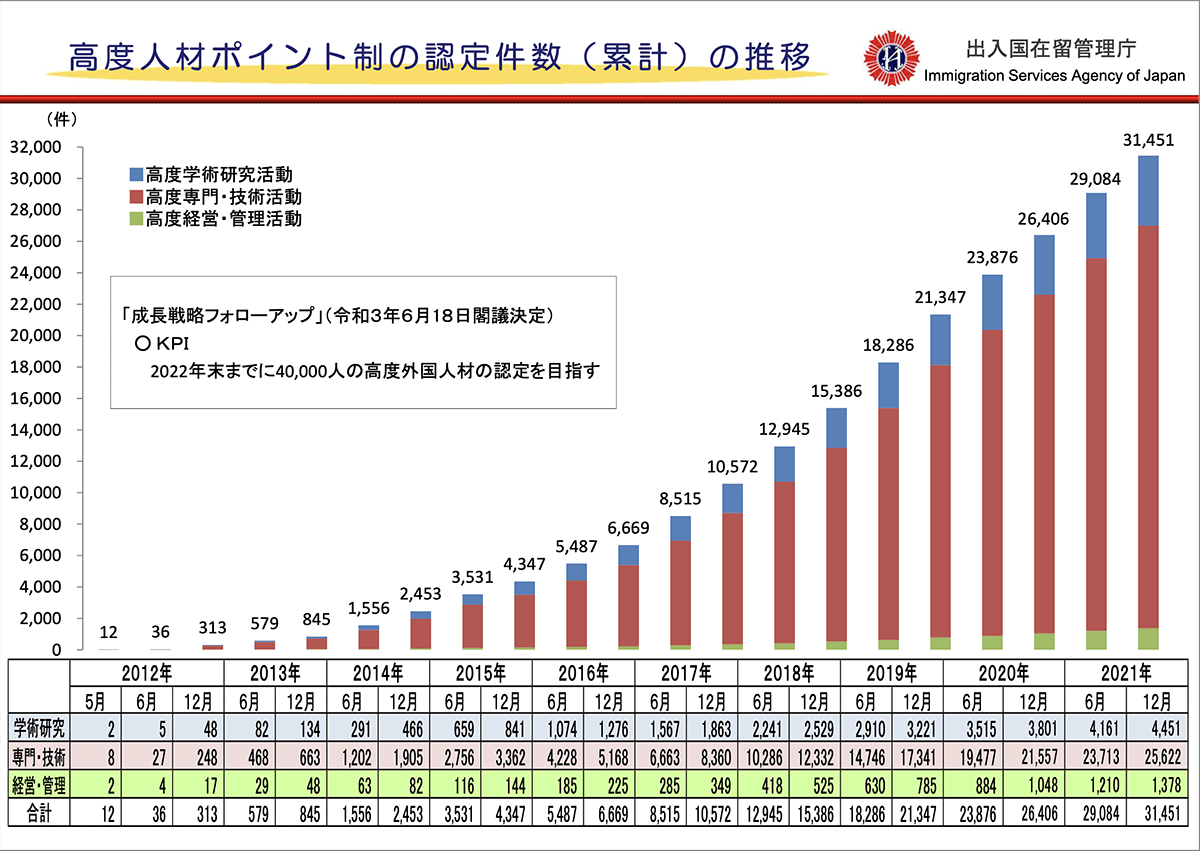度外国人材の受入れ状況等について