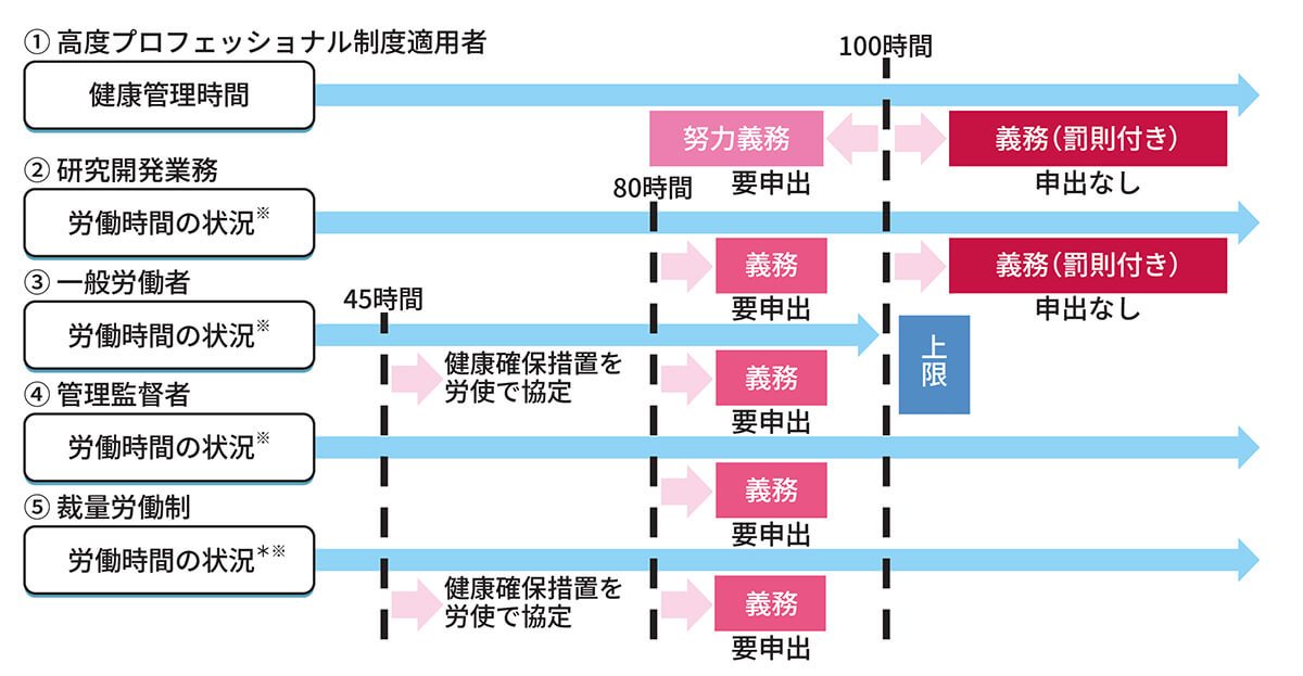 高度プロフェッショナル制度