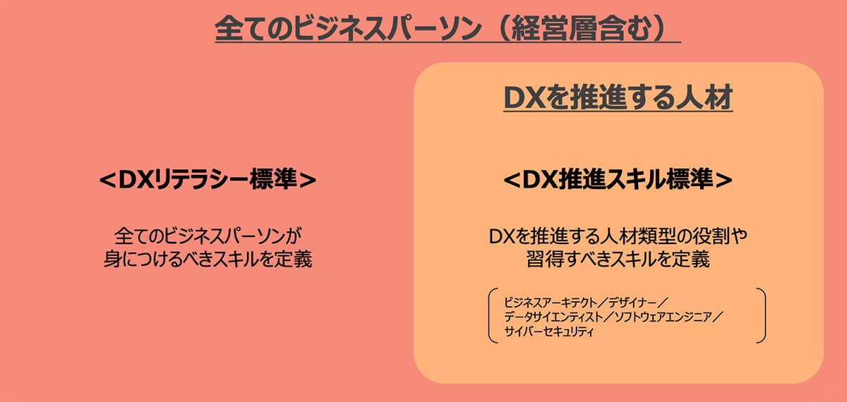 デジタルスキル標準